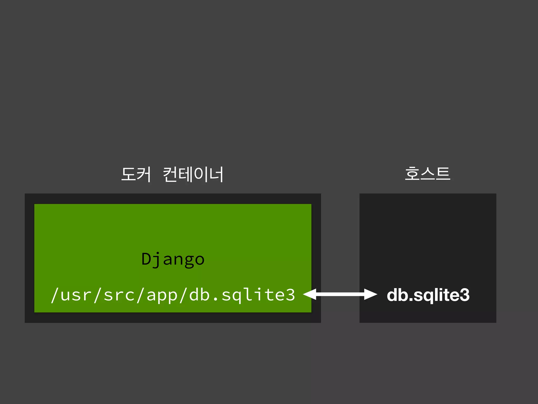 Django
db.sqlite3/usr/src/app/db.sqlite3
 