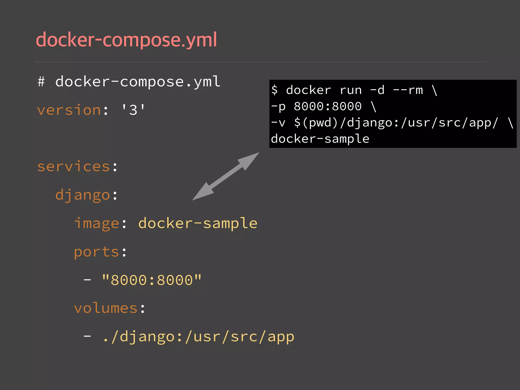# docker-compose.yml
version: '3'
services:
django:
image: docker-sample
ports:
- "8000:8000"
volumes:
- ./django:/usr/src/app
$ docker run -d --rm  
-p 8000:8000  
-v $(pwd)/django:/usr/src/app/  
docker-sample
 