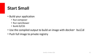 Start Small
• Build your application
• Run composer
• Run npm/bower
• Build JS/CSS
• Use the compiled output to build an i...
