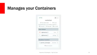 Manages your Containers
Daycamp 4 Developers - Ops for Devs 34
 