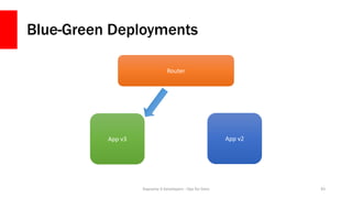Blue-Green Deployments
Daycamp 4 Developers - Ops for Devs 43
Router
App v3 App v2
 