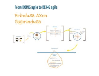From doing Agile to Being Agile