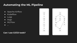 Automating the ML Pipeline
● Apache Airflow
● Kubeflow
● Luigi
● Argo
● MLFlow
● …
Can I use CI/CD tools?
 