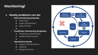 ● Mostly problems can be:
○ Data Monitoring (Inputs):
■ Data Drift
■ Input Distribution
■ Data Checks
■ ...
○ Prediction Monitoring (Outputs)
■ Prediction Distribution
■ Model Performance
■ ...
○ Operations issues
■ System Performance
■ Uptime
■ Response time
Monitoring!
 