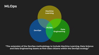 MLOps
Machine
Learning
DevOps
Data
Engineering
MLOps
“The extension of the DevOps methodology to include Machine Learning, Data Science
and Data Engineering assets as first-class citizens within the DevOps ecology”
 