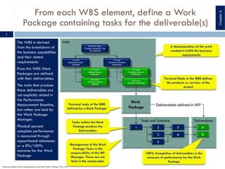 From each WBS element, define a Work
Package containing tasks for the deliverable(s)
Business Need
Process Invoices for Top
Tier Suppliers
1st Level
Electronic Invoice
Submittal
1st Level
Routing to Payables
Department
2nd Level
Payables Account
Verification
2nd Level
Payment Scheduling
2nd Level
Material receipt
verification
2nd Level
“On hand” balance
Updates
Deliverables defined in WP
1
Chapter
X
Performance-Based Project Management(tm), Copyright ® Glen B. Alleman, 2012, 2013
 