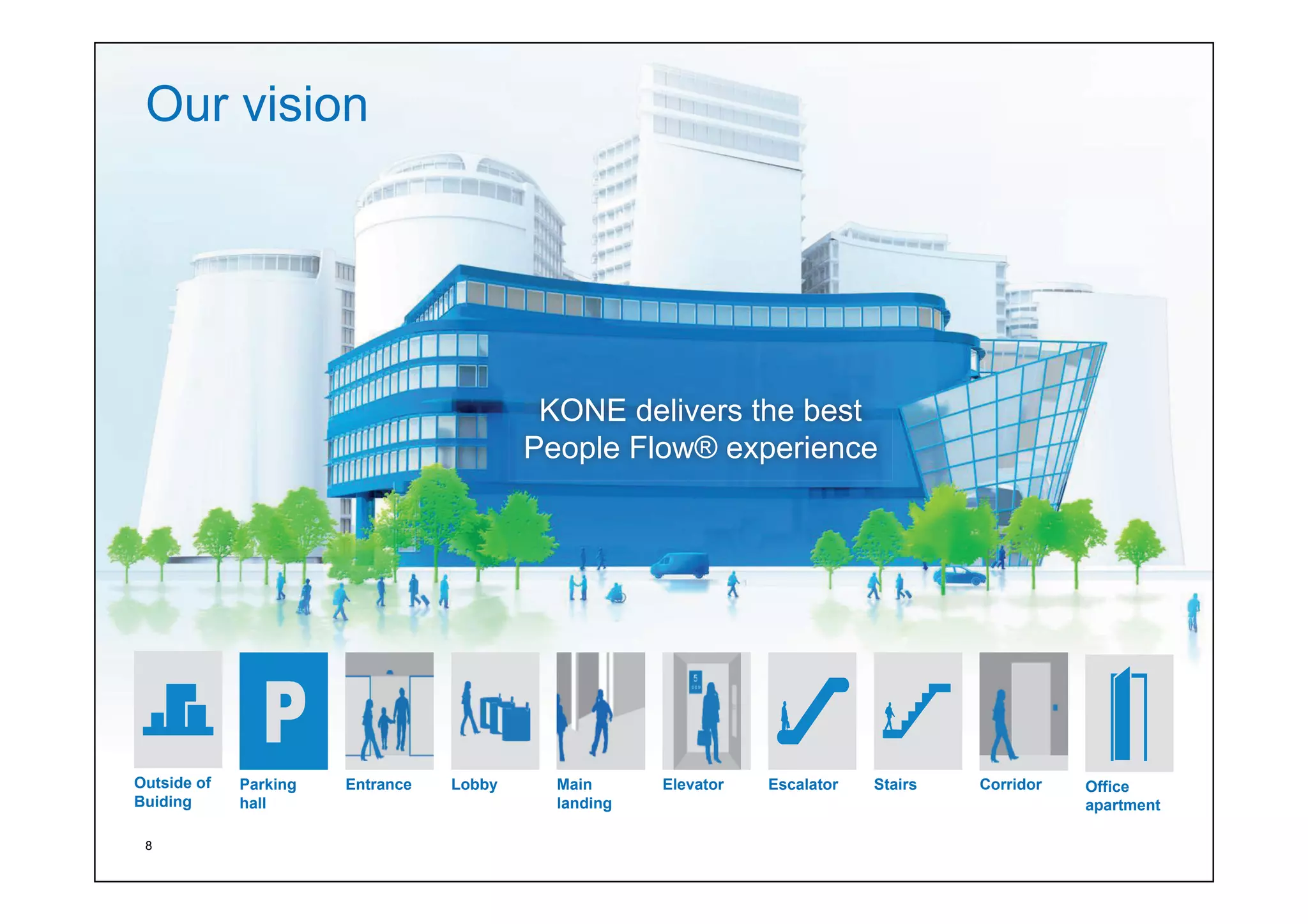 From elevators to people flow - Ari Virtanen - KONE | PPT