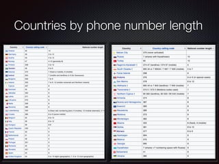 phonerator
An online service to generate phone number lists
multi-country support | detailed info | advanced ﬁlters | hist...