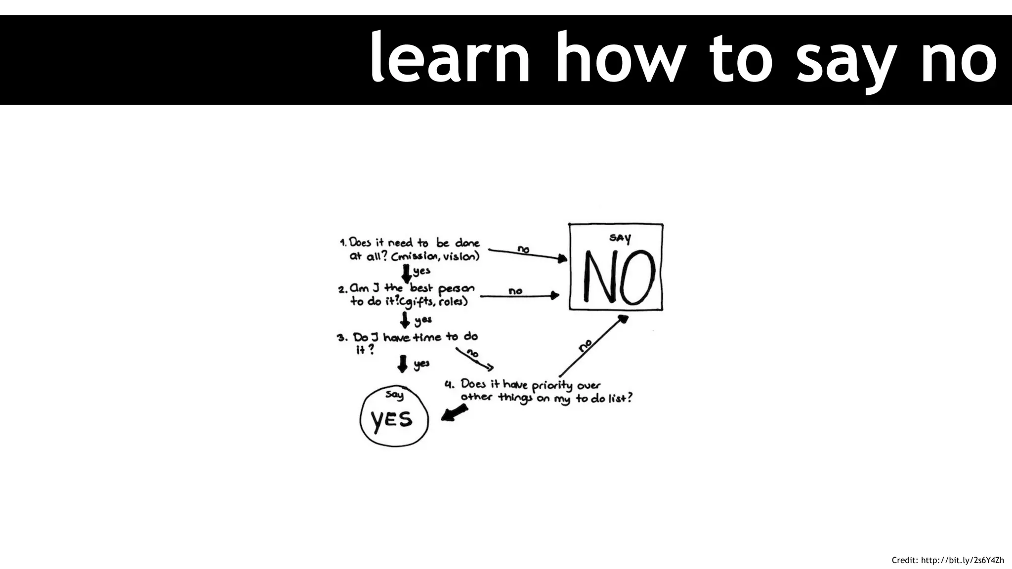 learn how to say no
Credit: http://bit.ly/2s6Y4Zh
 