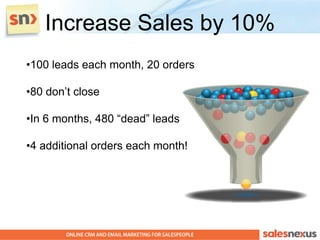 Increase Sales by 10%
•100 leads each month, 20 orders

•80 don‟t close

•In 6 months, 480 “dead” leads

•4 additional orders each month!
 