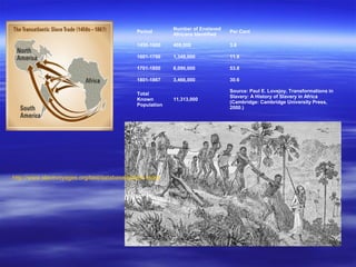Period
Number of Enslaved
Africans Identified
Per Cent
1450-1600 409,000 3.6
1601-1700 1,348,000 11.9
1701-1800 6,090,000 53.8
1801-1867 3,466,000 30.6
Total
Known
Population
11,313,000
Source: Paul E. Lovejoy, Transformations in
Slavery: A History of Slavery in Africa
(Cambridge: Cambridge University Press,
2000.)
http://www.slavevoyages.org/tast/database/search.faces
 