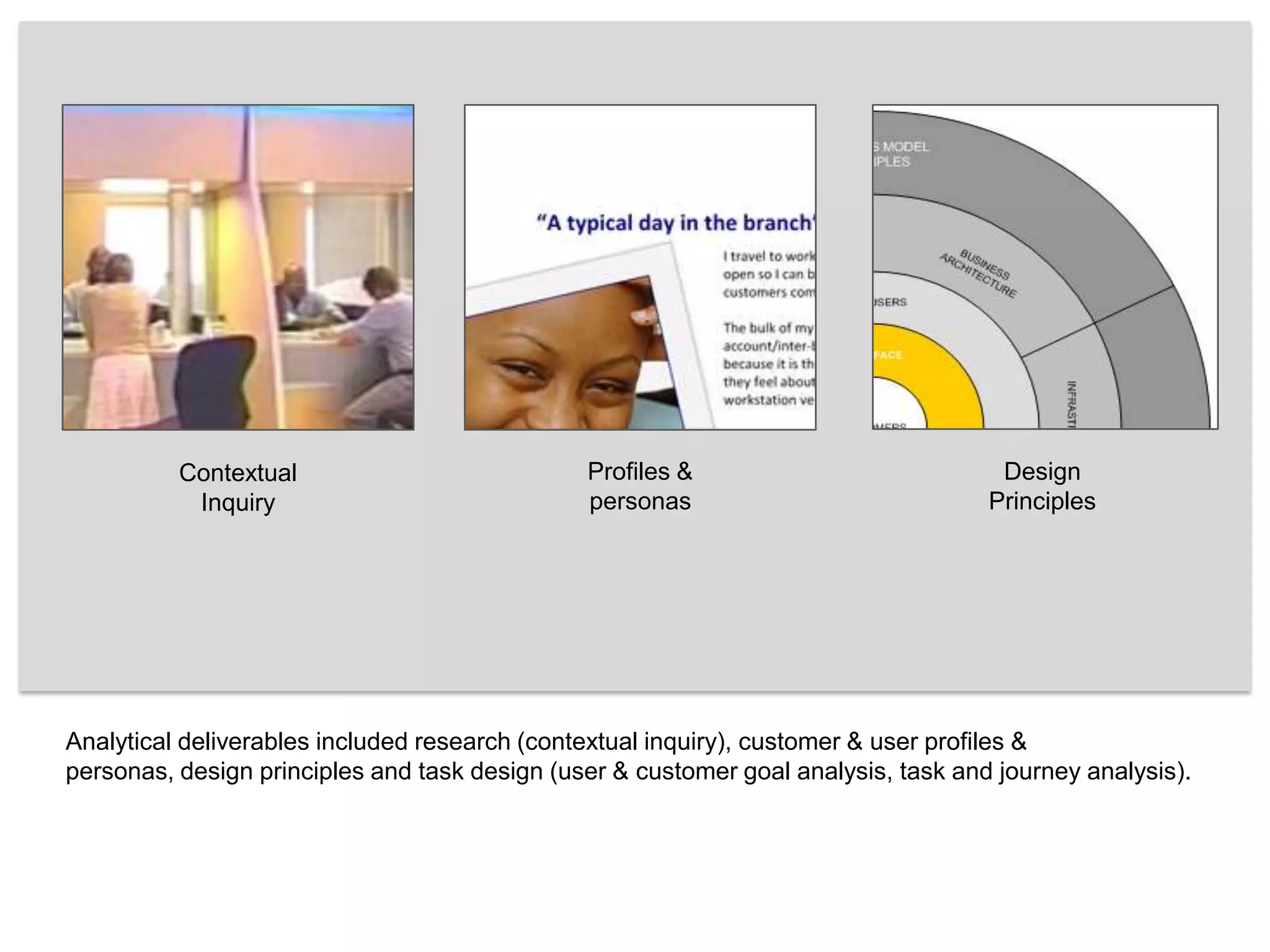 Profiles & personasDesign PrinciplesContextual InquiryAnalytical deliverables included research (contextual inquiry), customer & user profiles & personas, design principles and task design (user & customer goal analysis, task and journey analysis).