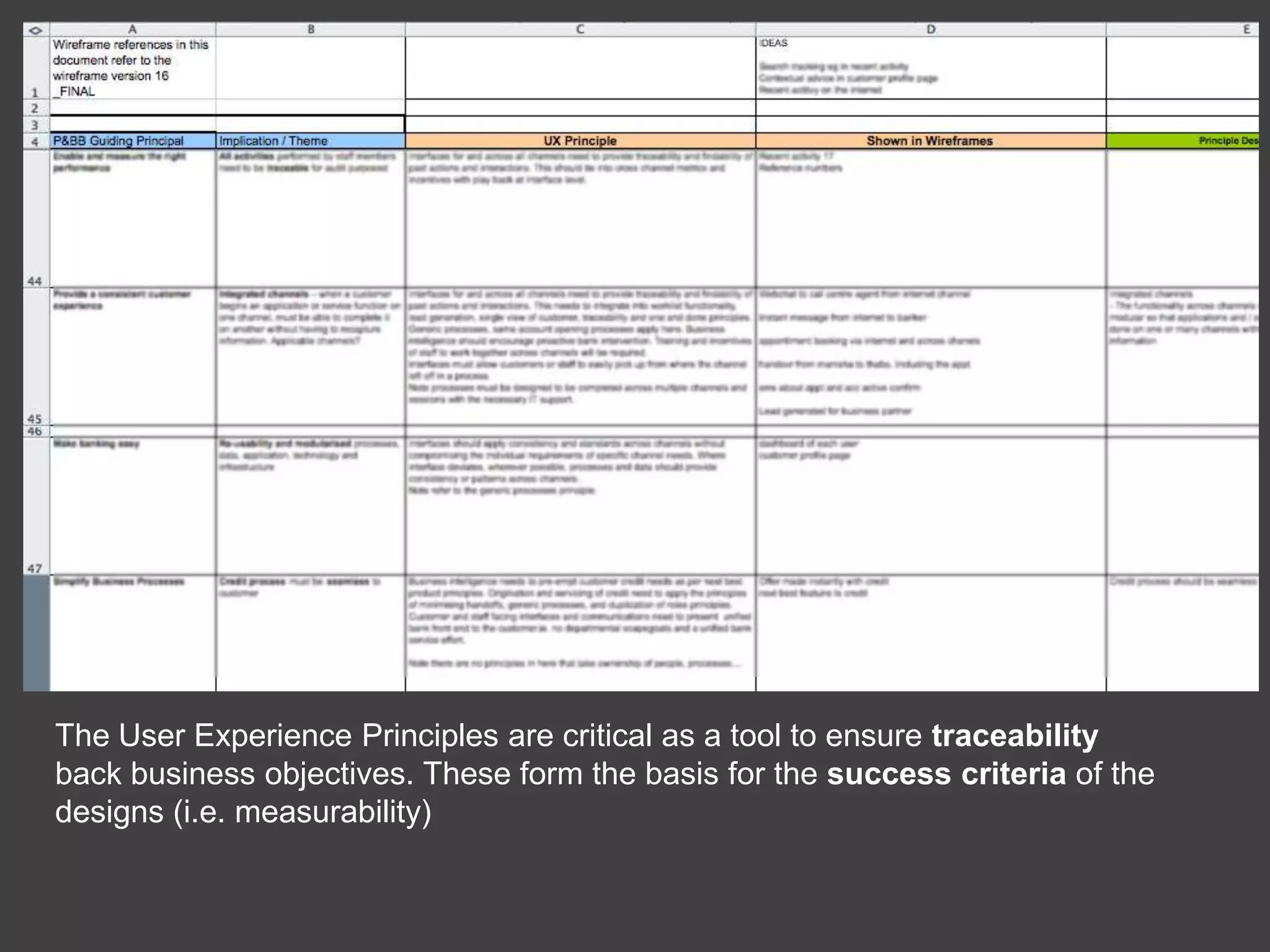 The User Experience Principles are critical as a tool to ensure traceability back business objectives. These form the basis for the success criteria of the designs (i.e. measurability)
