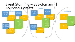 From event storming to spring cloud implementation