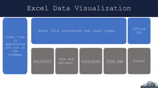 From Excel hero to Power BI champion