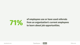 bamboohr.com 15ﬁve.com
71%
of employees use or have used referrals
from an organization’s current employees
to learn about job opportunities.
 