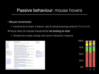 Passive behaviour: mouse hovers
Category ﬁlters** ➡
Tag Cloud* ➡
• Mouse movements:
• movements to reach a feature, also t...
