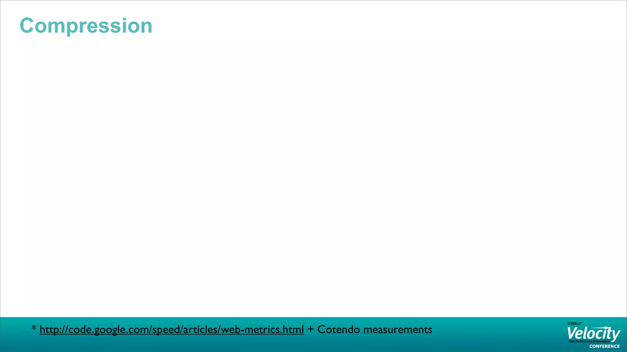 Compression




 * http://code.google.com/speed/articles/web-metrics.html + Cotendo measurements
 