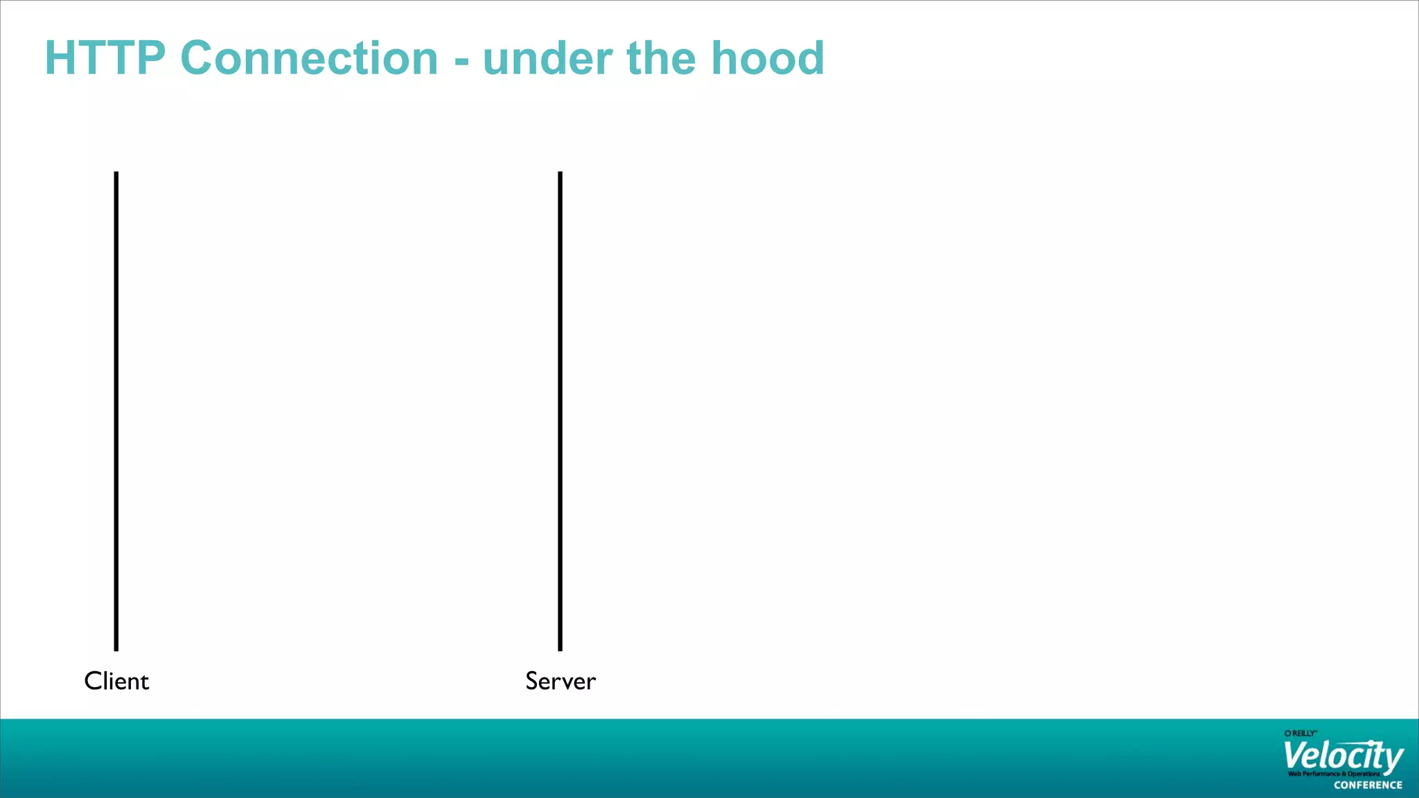 HTTP Connection - under the hood




 Client            Server
 