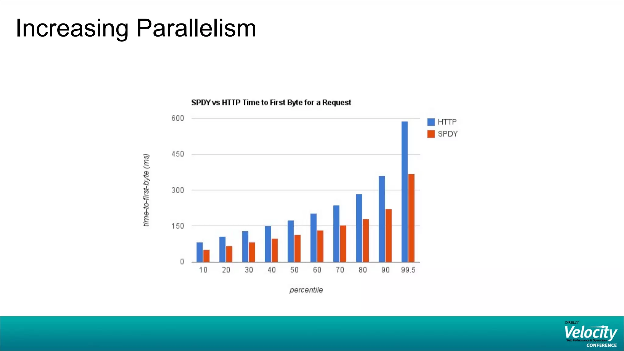Increasing Parallelism
 