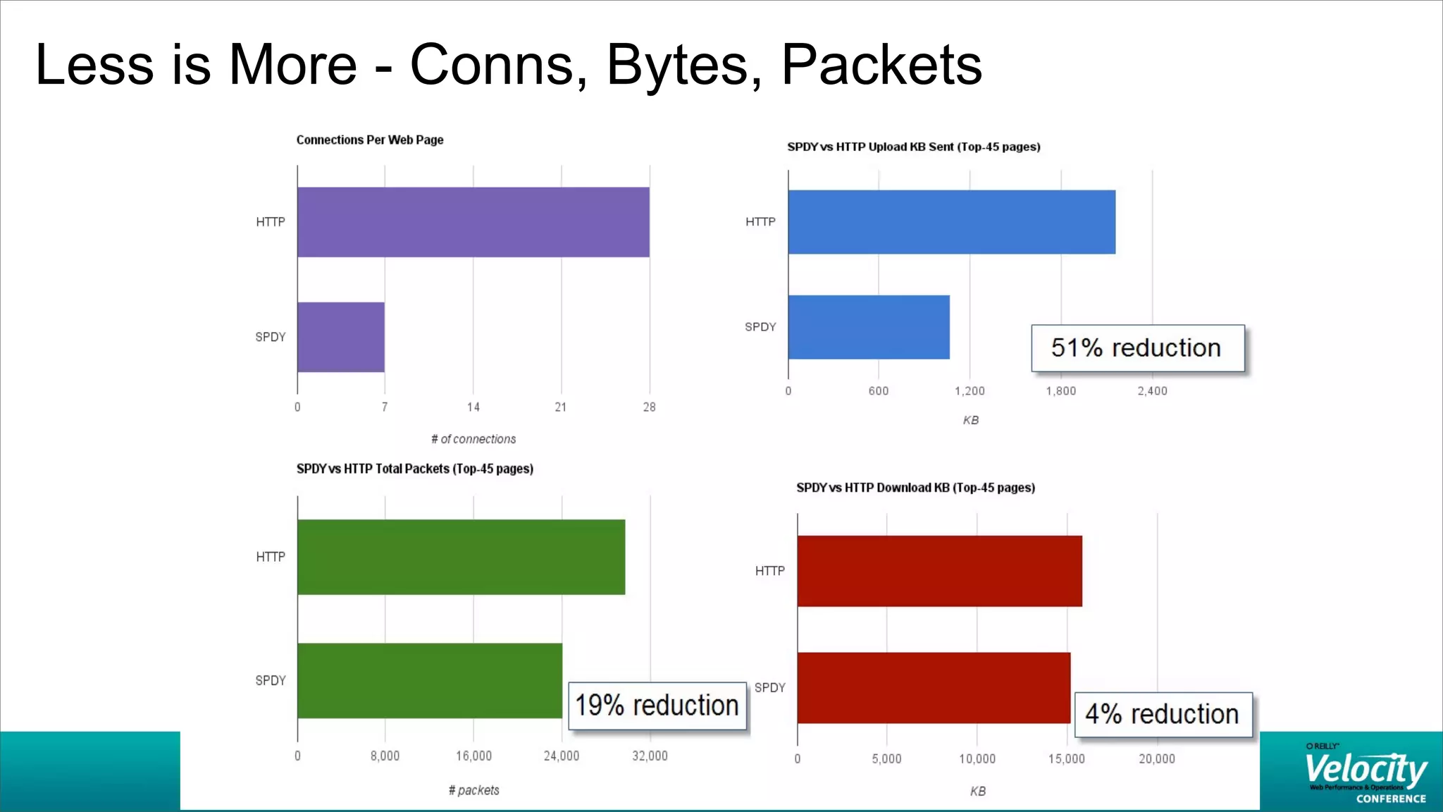 Less is More - Conns, Bytes, Packets
 