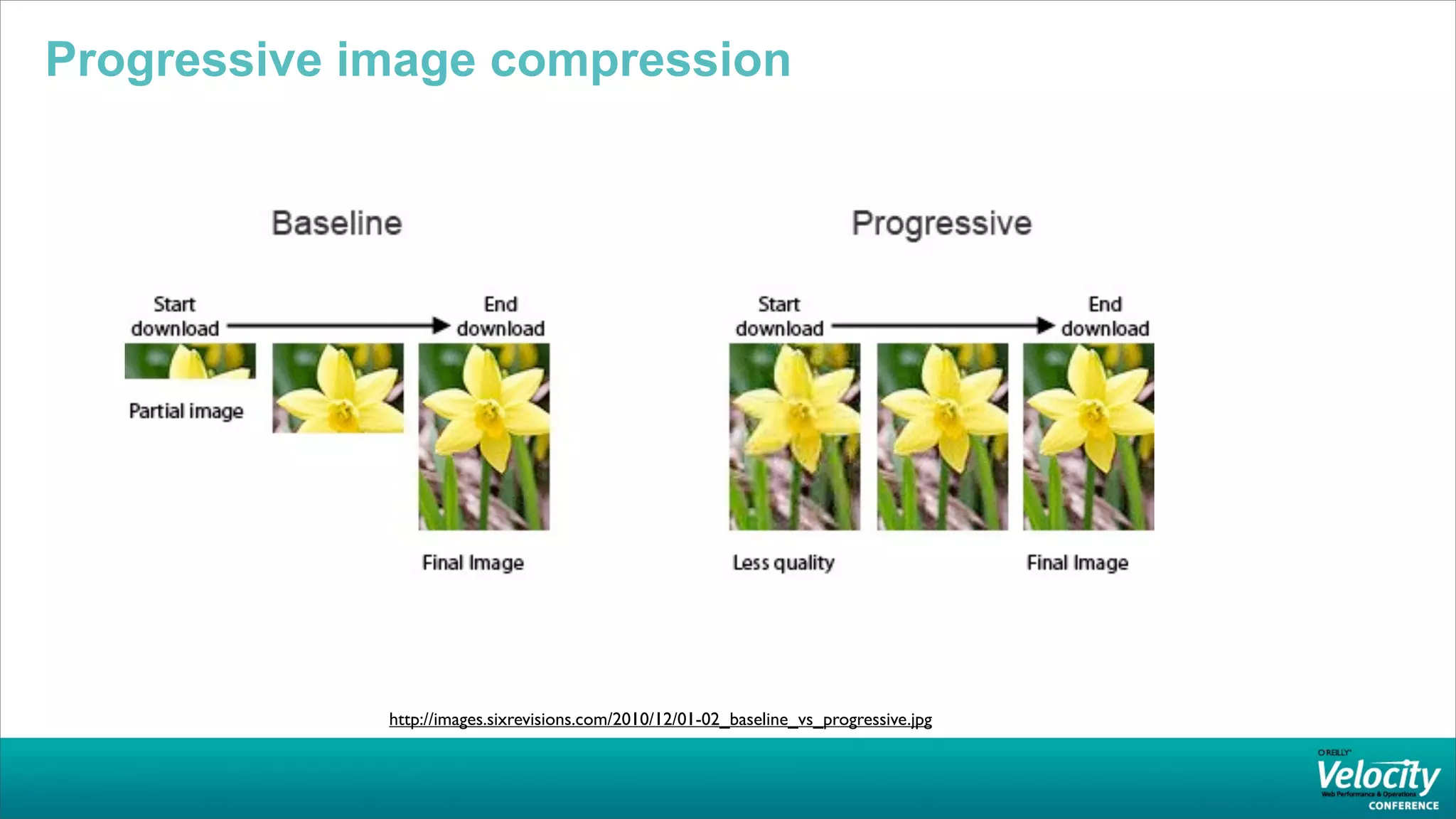 Progressive image compression




             http://images.sixrevisions.com/2010/12/01-02_baseline_vs_progressive.jpg
 