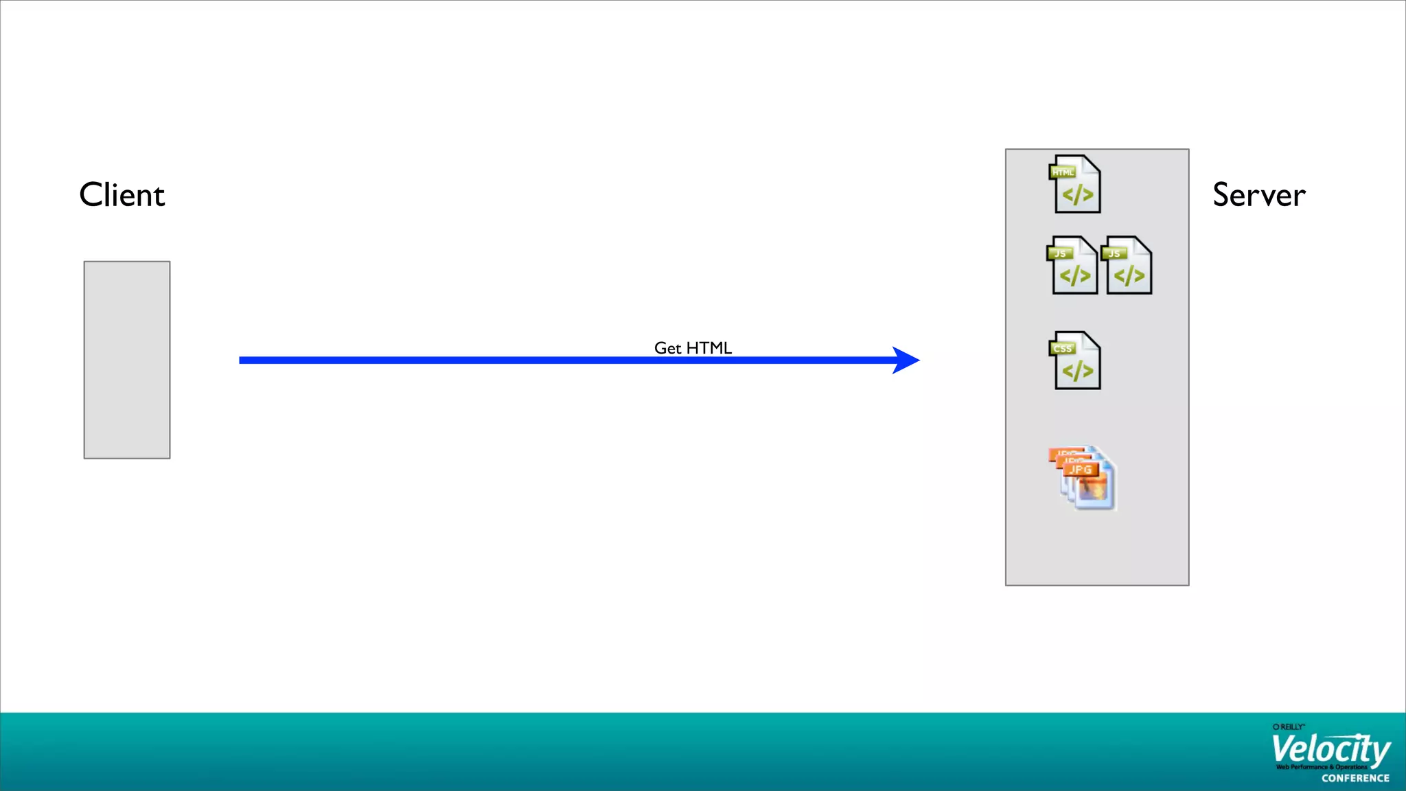 Client              Server



         Get HTML
 