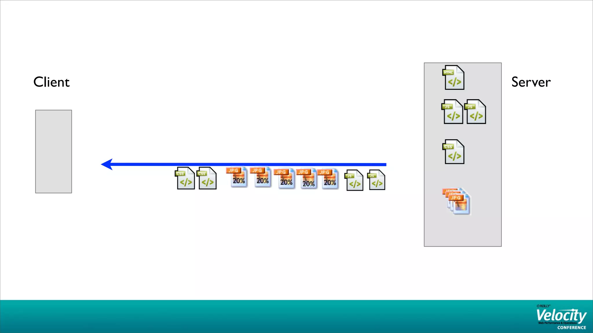 Client                                 Server




         20%   20%   20%   20%   20%
 