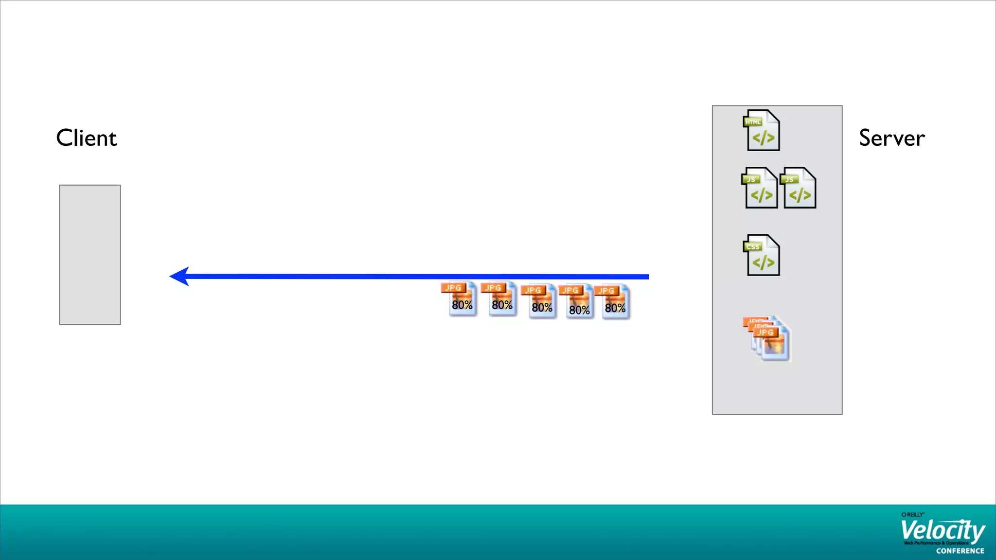 Client                                 Server




         80%   80%   80%   80%   80%
 