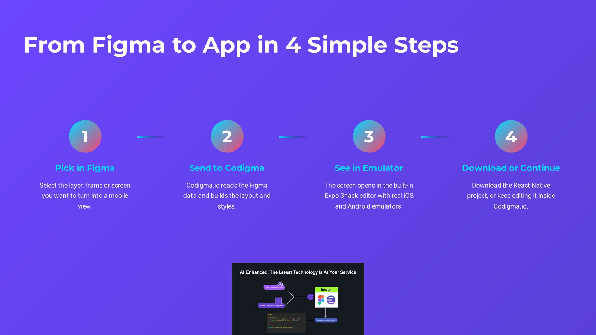 From Figma to App in 4 Simple Steps
1
Pick in Figma
Select the layer, frame or screen
you want to turn into a mobile
view.
2
Send to Codigma
Codigma.io reads the Figma
data and builds the layout and
styles.
3
See in Emulator
The screen opens in the built-in
Expo Snack editor with real iOS
and Android emulators.
4
Download or Continue
Download the React Native
project, or keep editing it inside
Codigma.io.
 