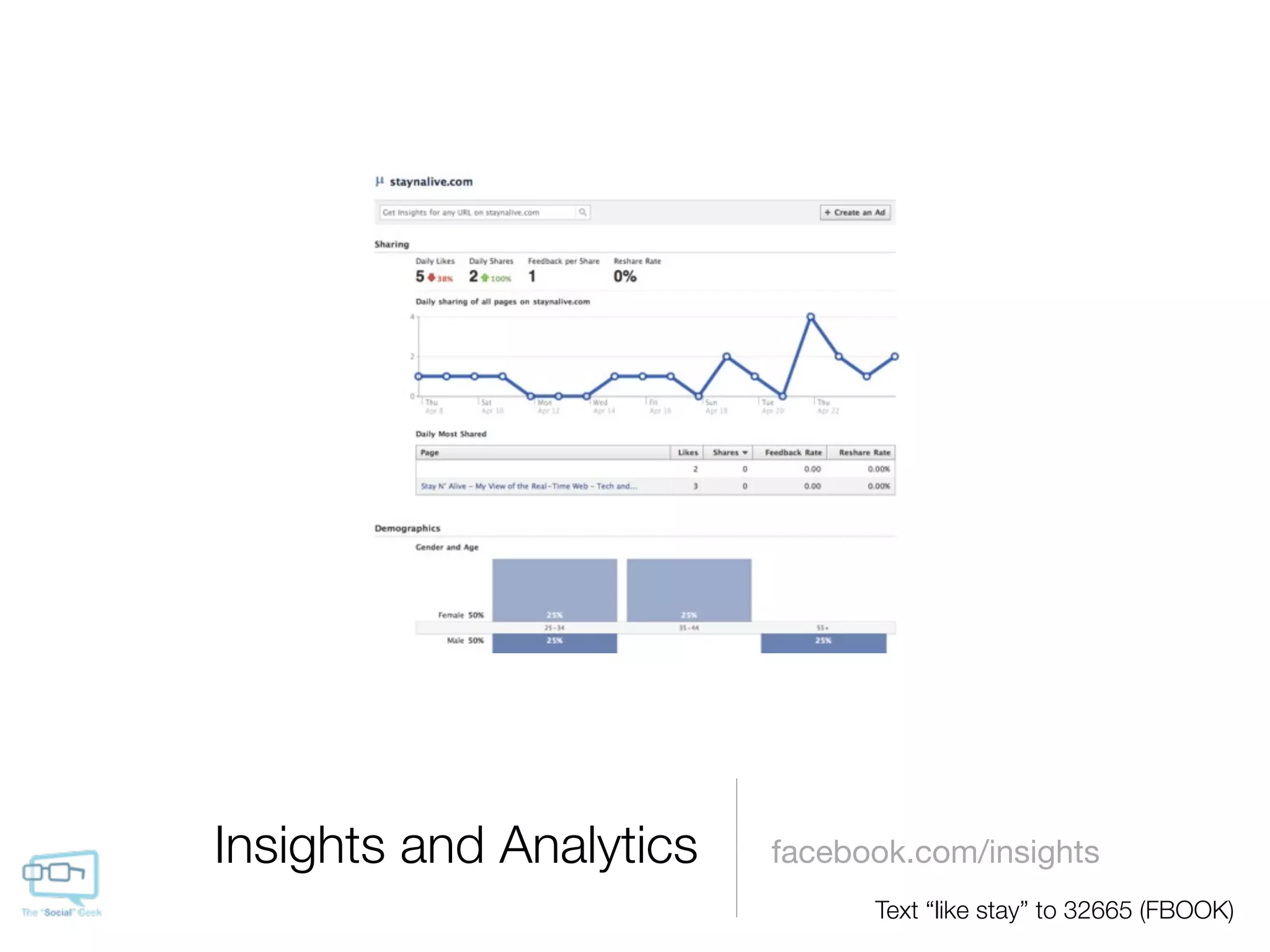 Insights and Analytics   facebook.com/insights
                               Text “like stay” to 32665 (FBOOK)
 