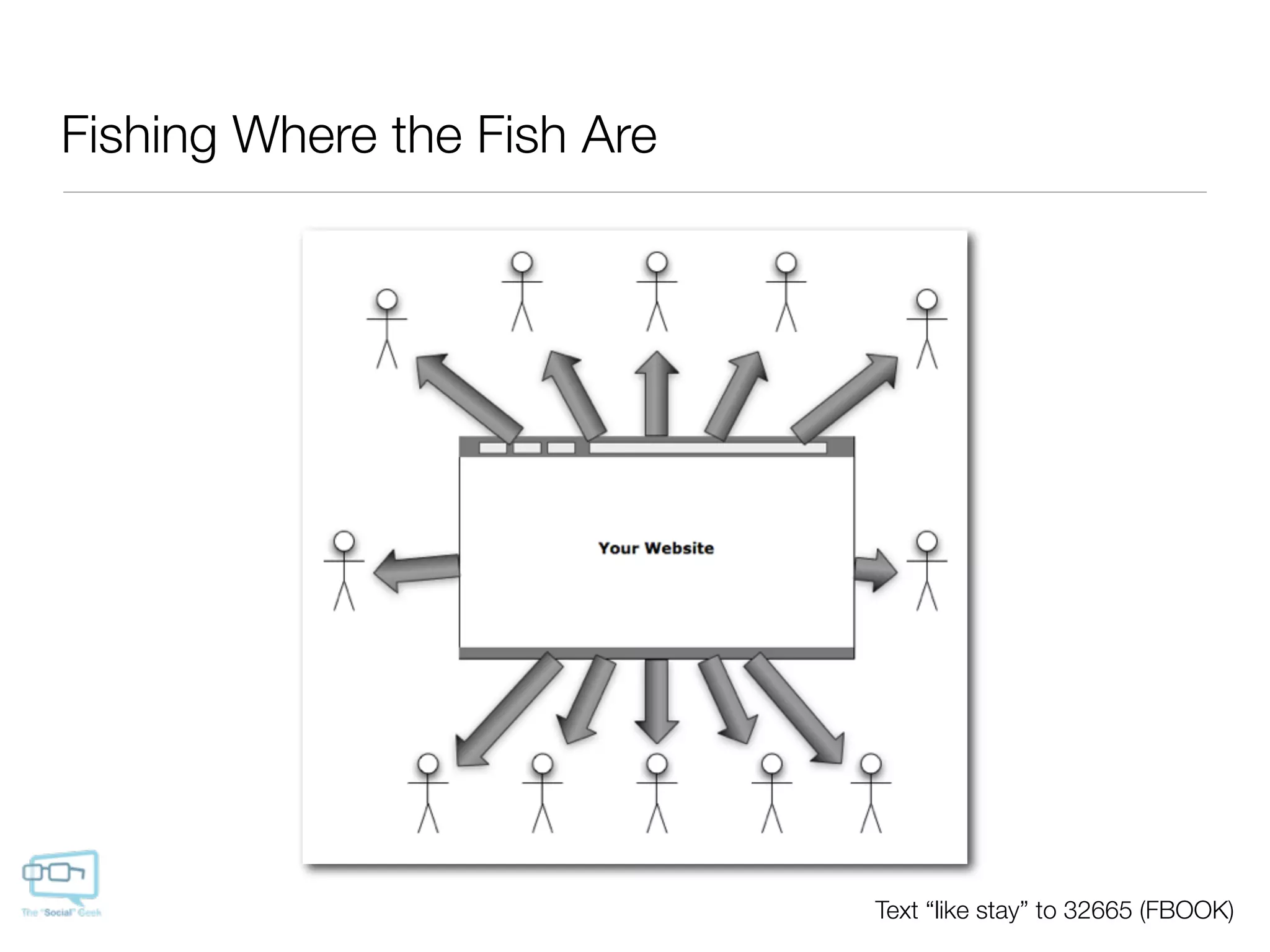 Fishing Where the Fish Are




                             Text “like stay” to 32665 (FBOOK)
 