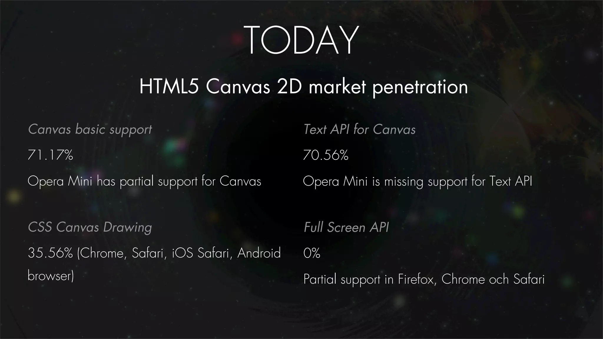TODAY
                   HTML5 Canvas 2D market penetration

Canvas basic support                          Text API for Canvas
71.17%                                        70.56%
Opera Mini has partial support for Canvas     Opera Mini is missing support for Text API


CSS Canvas Drawing                            Full Screen API
35.56% (Chrome, Safari, iOS Safari, Android   0%
browser)                                      Partial support in Firefox, Chrome och Safari
 