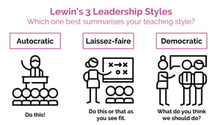 Lewin’s 3 Leadership Styles
Which one best summarises your teaching style?
Autocratic Laissez-faire Democratic
Do this!
Do this or that as
you see fit.
What do you think
we should do?
 