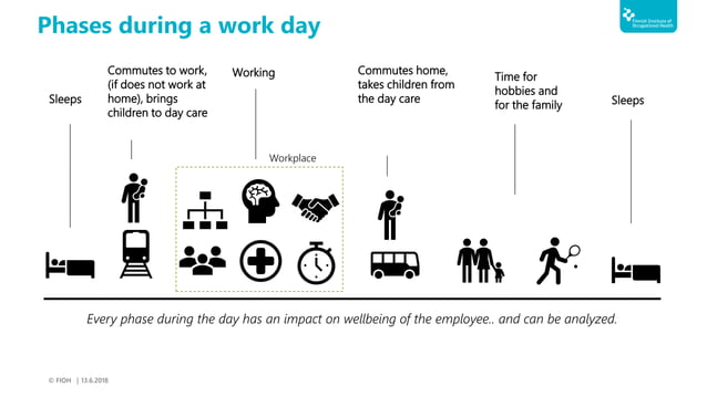 From Fragmentation to Integration: Data for the Changing Working Life | PPT