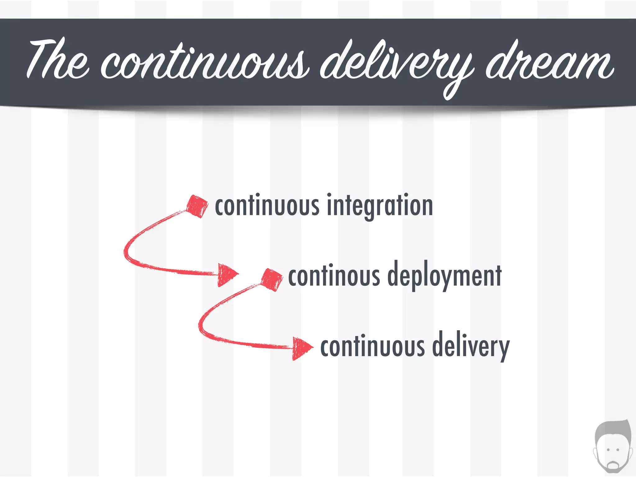 The continuous delivery dream
continuous integration
continous deployment
continuous delivery
 