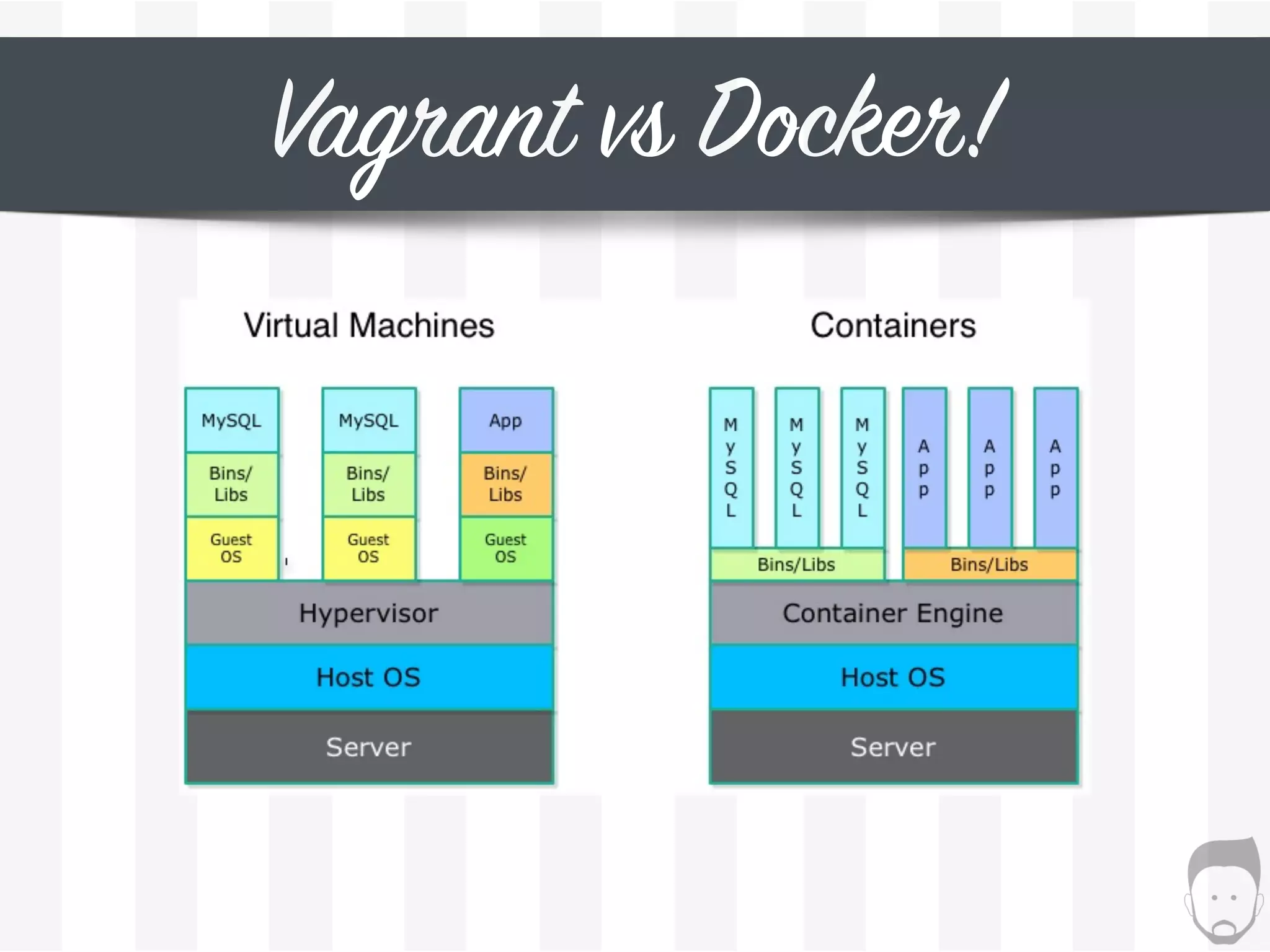 Vagrant vs Docker!
 
