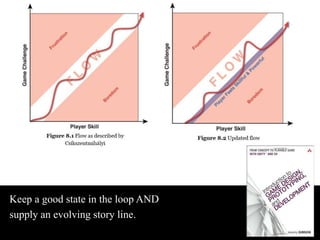 Keep a good state in the loop AND 
supply an evolving story line. 
 