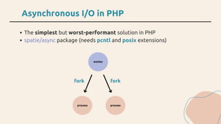 From Generator to Fiber the Road to Coroutine in PHP | PDF