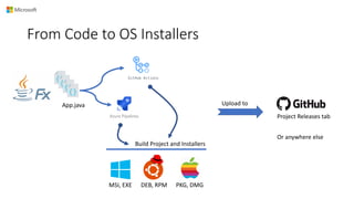From GitHub Source to GitHub Release: Free CICD Pipelines For JavaFX ...