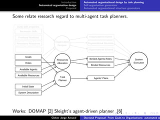 ﬁgs/logoufsc
ﬁgs/logodas
Introduction
Automated organisation design
Proposal
Automated organisational design by task planning
Self-organisation generators
Automated organisational structure generators
Some relate research regard to multi-agent task planners.
n
Initial State
System Description
Goals
Available Agents
Available Resources
Organizational Structure
Organizational Scheme
Organizational Norms
Task
Planner
Agents' Plans
System
Execution
Binded Agents-Roles
Binded Resources
Organization
Designer
Resources
AllocationRoles
Necessary Skills
Goals with properties
Predicted Workload
Necessary Resources
...
Organizational Norms
Organization
Necessary Skills
Goals with properties
Predicted Workload
Works: DOMAP [2] Sleight’s agent-driven planner [6]
Cleber Jorge Amaral Doctoral Proposal: From Goals to Organisations: automated or
 