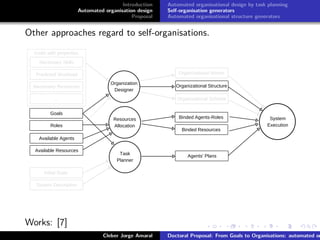 ﬁgs/logoufsc
ﬁgs/logodas
Introduction
Automated organisation design
Proposal
Automated organisational design by task planning
Self-organisation generators
Automated organisational structure generators
Other approaches regard to self-organisations.
n
Initial State
System Description
Task
Planner
Agents' Plans
Initial State
System Description
Goals
Available Agents
Available Resources
Organizational Structure
Organizational Scheme
Organizational Norms
Task
Planner
Agents' Plans
System
Execution
Binded Agents-Roles
Binded Resources
Organization
Designer
Resources
AllocationRoles
Necessary Skills
Goals with properties
Predicted Workload
Necessary Resources
...
Works: [7]
Cleber Jorge Amaral Doctoral Proposal: From Goals to Organisations: automated or
 