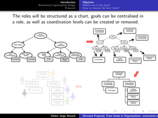 ﬁgs/logoufsc
ﬁgs/logodas
Introduction
Automated organisation design
Proposal
Objetives
Which one is the best?
How to choose the best chart?
The roles will be structured as a chart, goals can be centralised in
a role, as well as coordination levels can be created or removed.
PCB
Assembly
Apply
Paste
Place
components
Soldering
Components
HeatPick and
Place
Print
Buy Inputs
Buy
Components
Buy Other
Inputs
PurchasePurchase
PCB
Production
Production
Manager
Purchasing
Coordinator
Purchaser
Assembling
Coordinator
Paster
Applicator
Components
Placer
Components
Welder
PCB
Assembly
Apply
Paste
Place
components
Soldering
Components
HeatPick and
Place
Print
Buy Inputs
Buy
Components
Buy Other
Inputs
PurchasePurchase
PCB
Production
Production
ManagerPurchasing
Coordinator
Assembling
Coordinator
Paster
Applicator Components
Placer
Components
Welder
Purchaser
Production
Manager
Purchasing
Coordinator
Purchaser
Assembling
Coordinator
Paster
Applicator
Components
Placer
Components
Welder
bob
alice alice
mary
tom
fred
paul
Cleber Jorge Amaral Doctoral Proposal: From Goals to Organisations: automated or
 