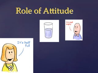 Role  of  ABitude	
 