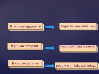 If    you  are  aggressive	
If  you  are  arrogant	
If  you  are  nervous	
People  become  defensive	
People  will  get  annoyed	
people  will    take  advantage.	
 