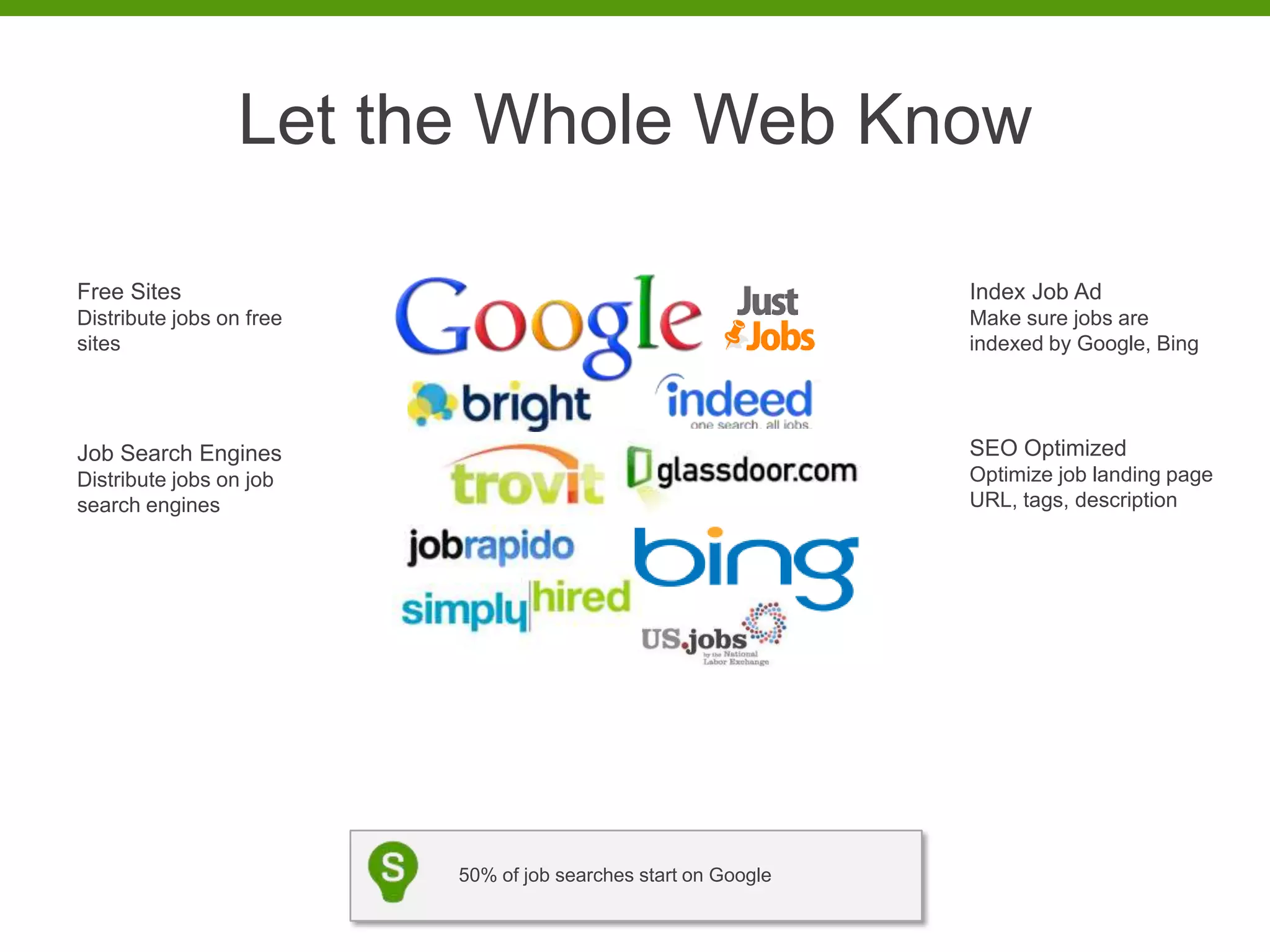 Let the Whole Web Know

Free Sites                                                      Index Job Ad
Distribute jobs on free                                         Make sure jobs are
sites                                                           indexed by Google, Bing




Job Search Engines                                              SEO Optimized
Distribute jobs on job                                          Optimize job landing page
search engines                                                  URL, tags, description




                          50% of job searches start on Google
 