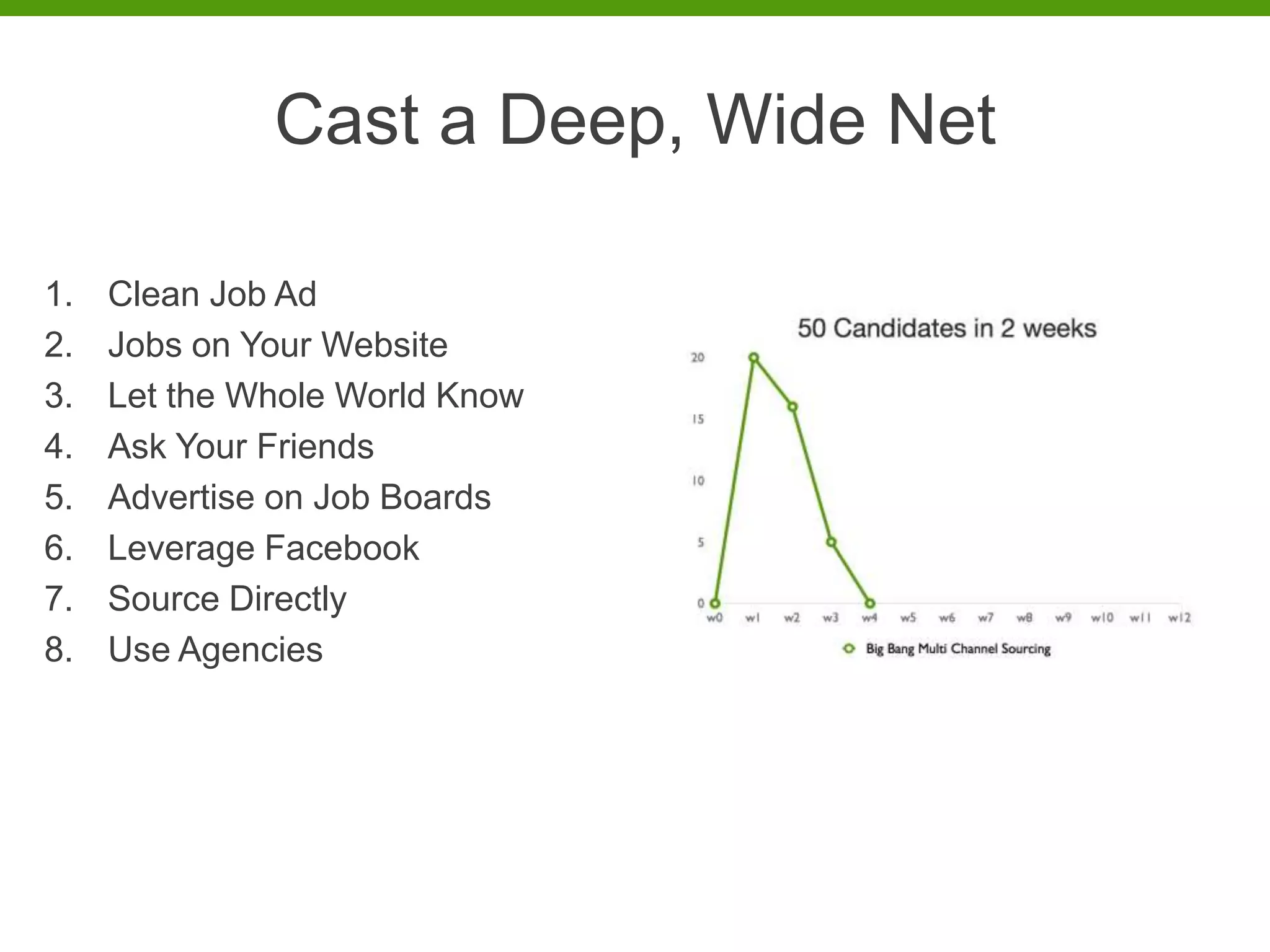 Cast a Deep, Wide Net

1.   Clean Job Ad
2.   Jobs on Your Website
3.   Let the Whole World Know
4.   Ask Your Friends
5.   Advertise on Job Boards
6.   Leverage Facebook
7.   Source Directly
8.   Use Agencies
 