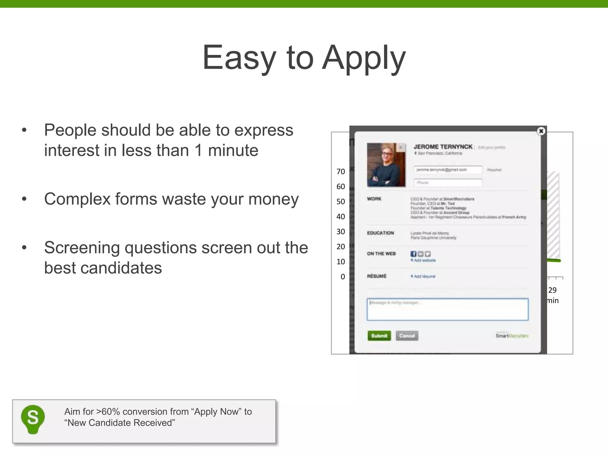 Easy to Apply
• People should be able to express
                                                                     % Conversion on Apply
  interest in less than 1 minute
                                                   70
                                                   60
• Complex forms waste your money                   50                         Who are those
                                                   40                         lost candidates ?
                                                   30

• Screening questions screen out the               20
                                                   10
  best candidates                                   0
                                                         1 3 5 7 9 11 13 15 17 19 21 23 25 27 29
                                                        min min min min min min min min min min min min min min min
                                                                       % that Complete Apply




     Aim for >60% conversion from “Apply Now” to
     “New Candidate Received”
 