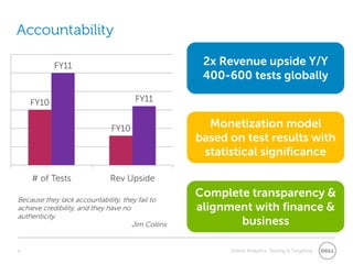 Accountability112x Revenue upside Y/Y400-600 tests globallyMonetization model based on test results with statistical significanceComplete transparency & alignment with finance & businessBecause they lack accountability, they fail to achieve credibility, and they have no authenticity.Jim Collins