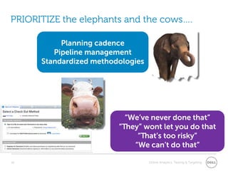 16Planning cadencePipeline managementStandardized methodologiesPRIORITIZE the elephants and the cows….“We’ve never done that”“They” wont let you do that “That’s too risky”  “We can’t do that” 